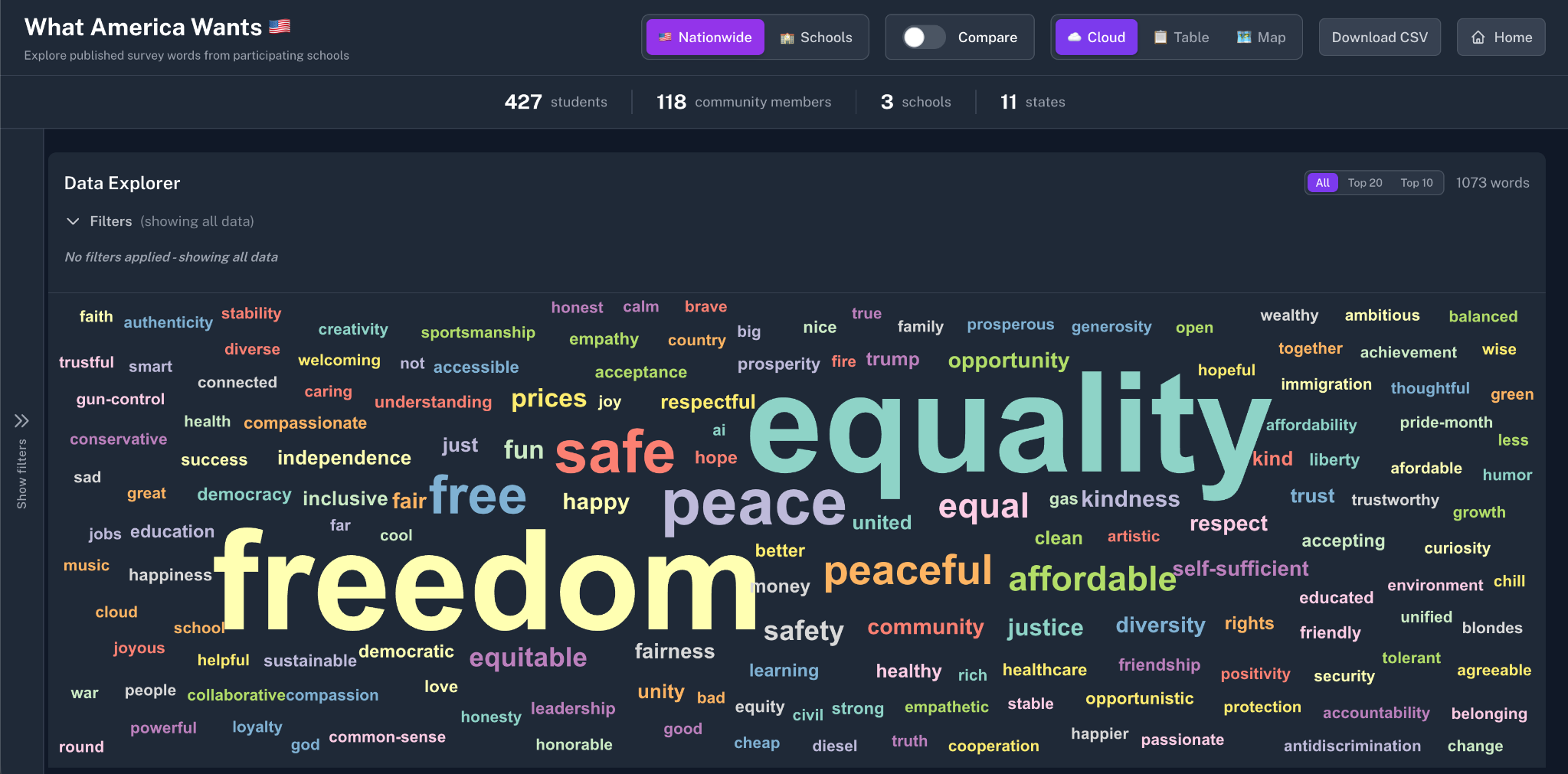 A Civic Portrait: a word cloud where the most chosen words appear largest